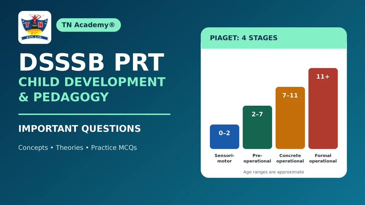 DSSSB PRT Child Development and Pedagogy: Important Questions