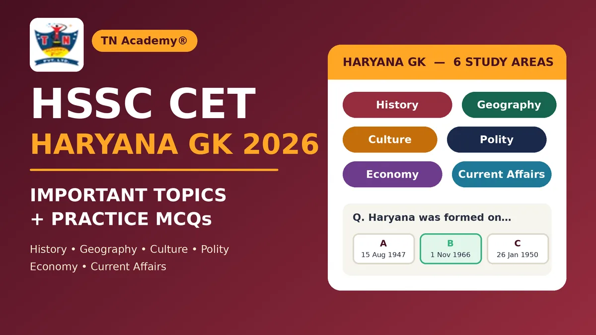 HSSC CET Haryana GK 2026: Important Topics, Practice Questions and Preparation Strategy