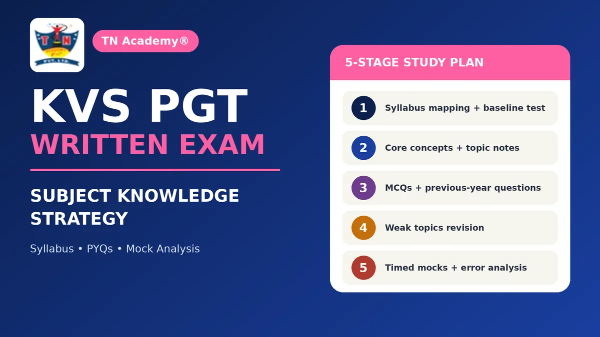 KVS PGT Written Exam Preparation 2026–27: Subject Knowledge Strategy