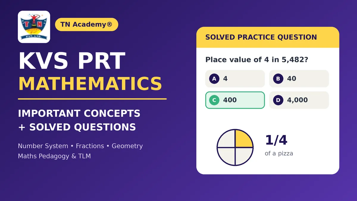 KVS PRT Mathematics