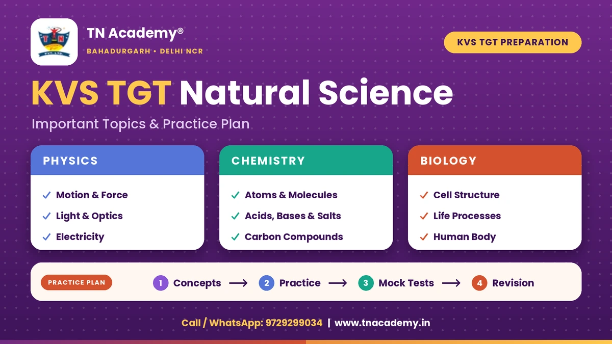 KVS TGT Natural Science: Important Topics and Practice Plan