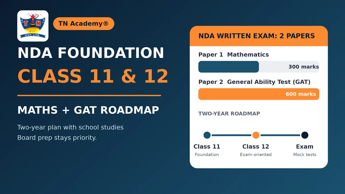 NDA Foundation for Classes 11 and 12: Mathematics and GAT Preparation Roadmap