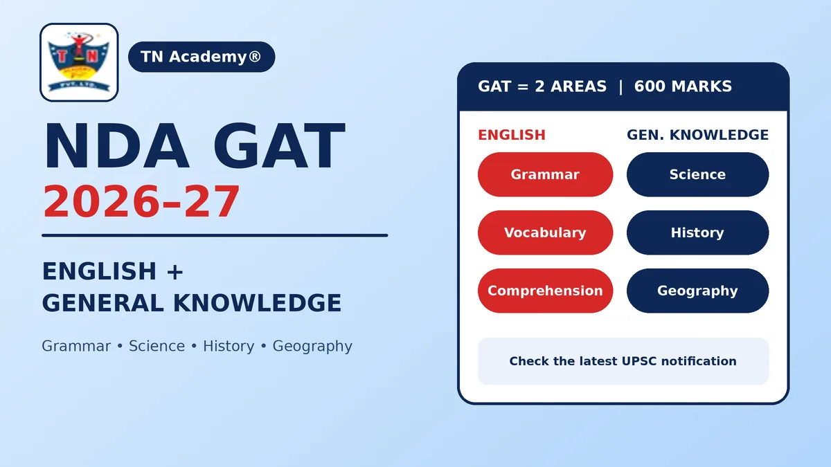 NDA GAT Preparation 2026–27: English and General Knowledge Practice