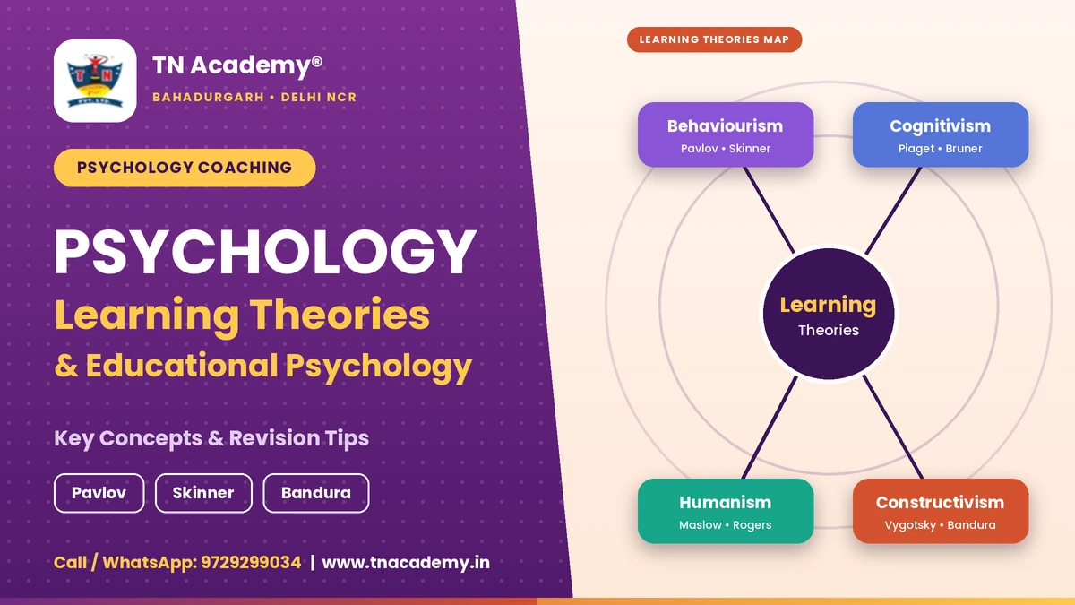 Psychology Coaching: Learning Theories and Educational Psychology