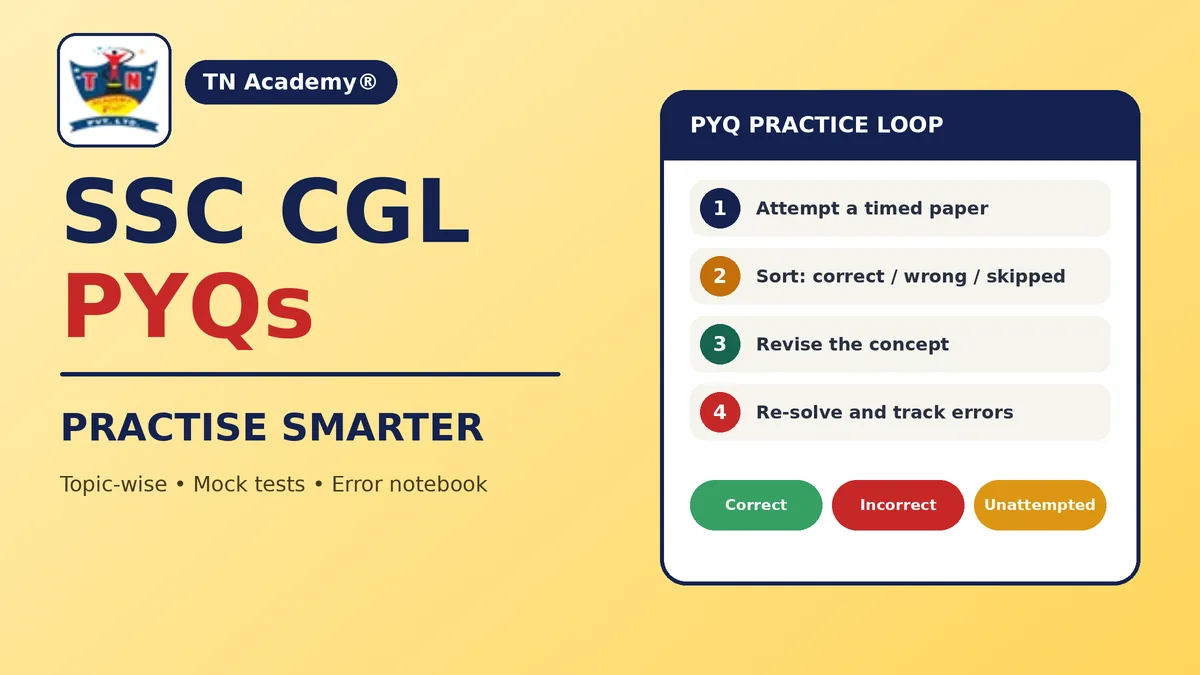 SSC CGL Previous-Year Questions: How to Practise Effectively