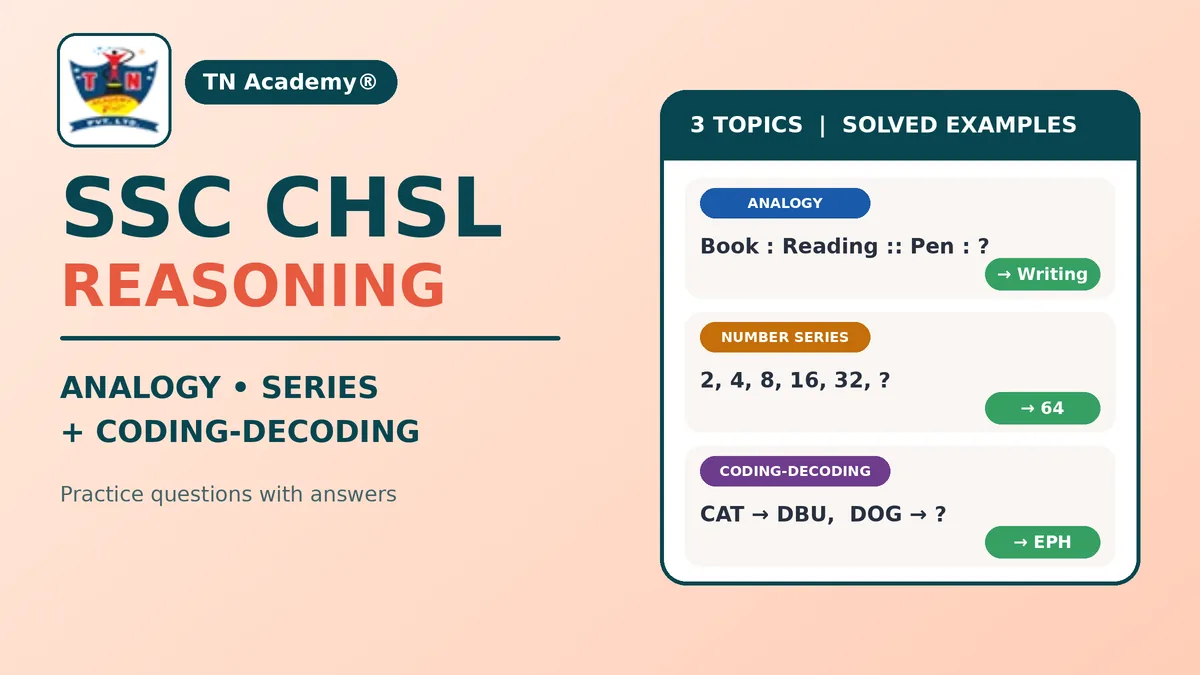 SSC CHSL Reasoning: Analogy, Series and Coding-Decoding Practice