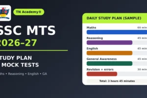 ssc-mts-preparation-study-plan-mock-tests SSC MTS Preparation 2026–27: Topic-Wise Study Plan and Mock Tests