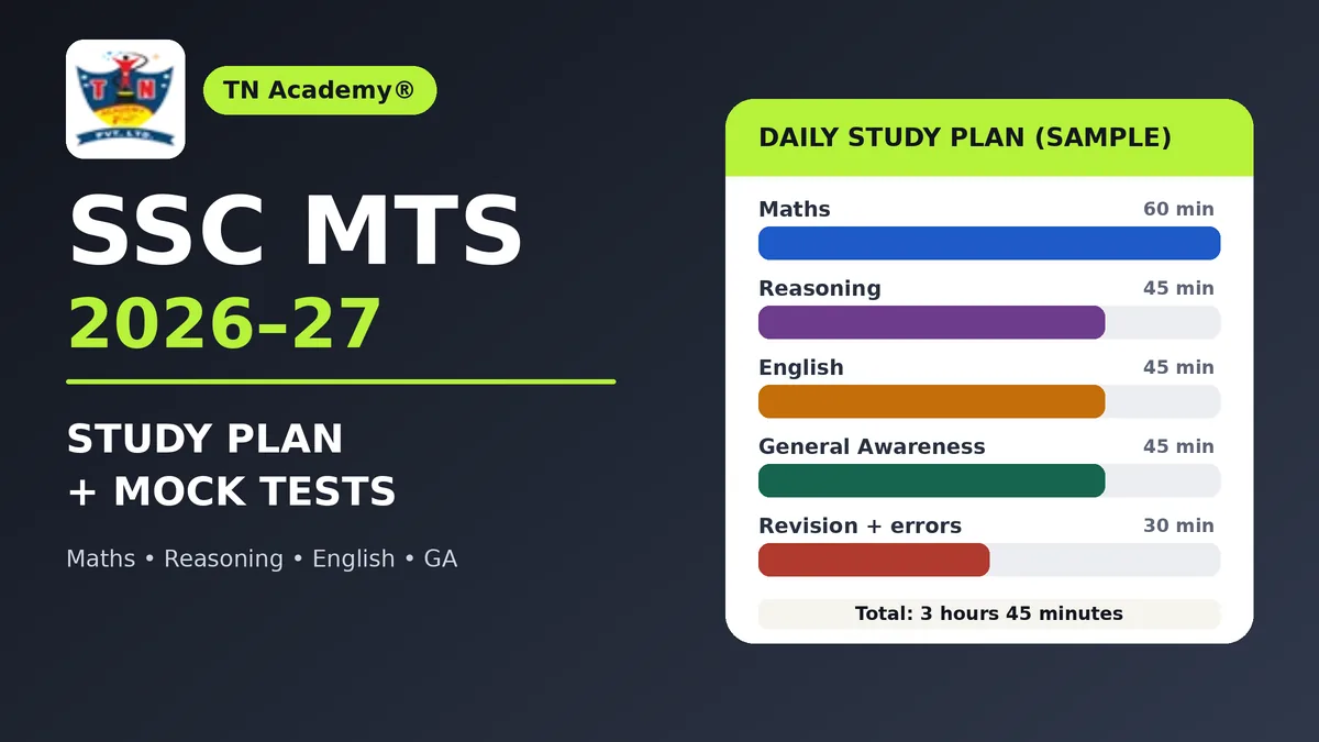 SSC MTS Preparation 2026–27: Topic-Wise Study Plan and Mock Tests
